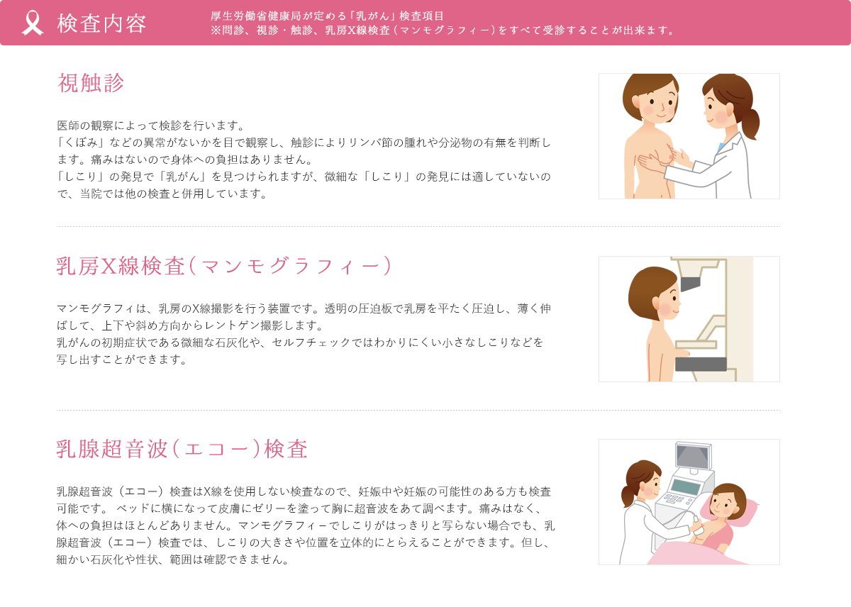 厚生労働省健康局が定める「乳がん」検診項目 ※問診、視診・触診、乳房X線検査（マンモグラフィー）をすべて受診することが出来ます